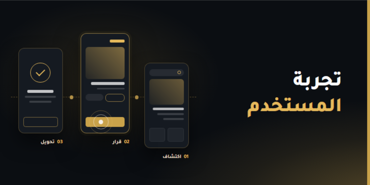 تجربة المستخدم UX في 2026: دليلك العملي لموقع يرتاح فيه عميلك ويشتري